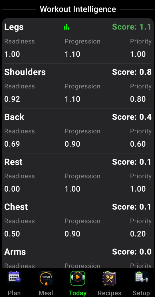 Setup ai cost set up